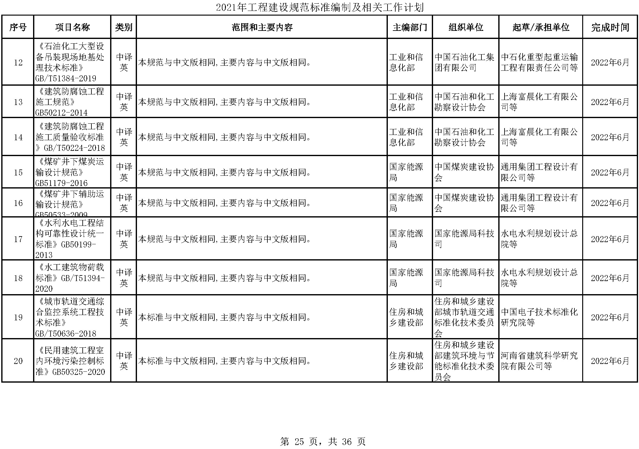 2021年工程建设规范标准编制及相关工作计划