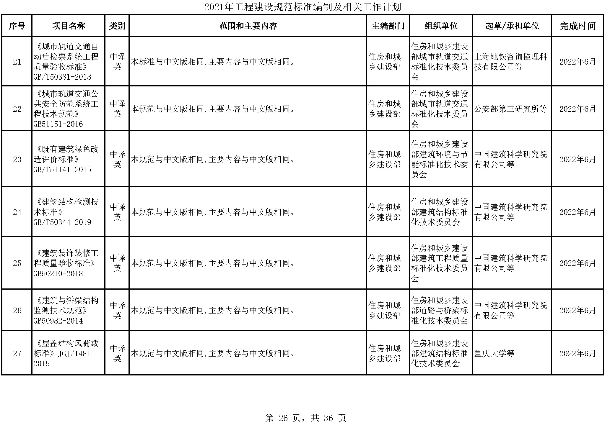 2021年工程建设规范标准编制及相关工作计划