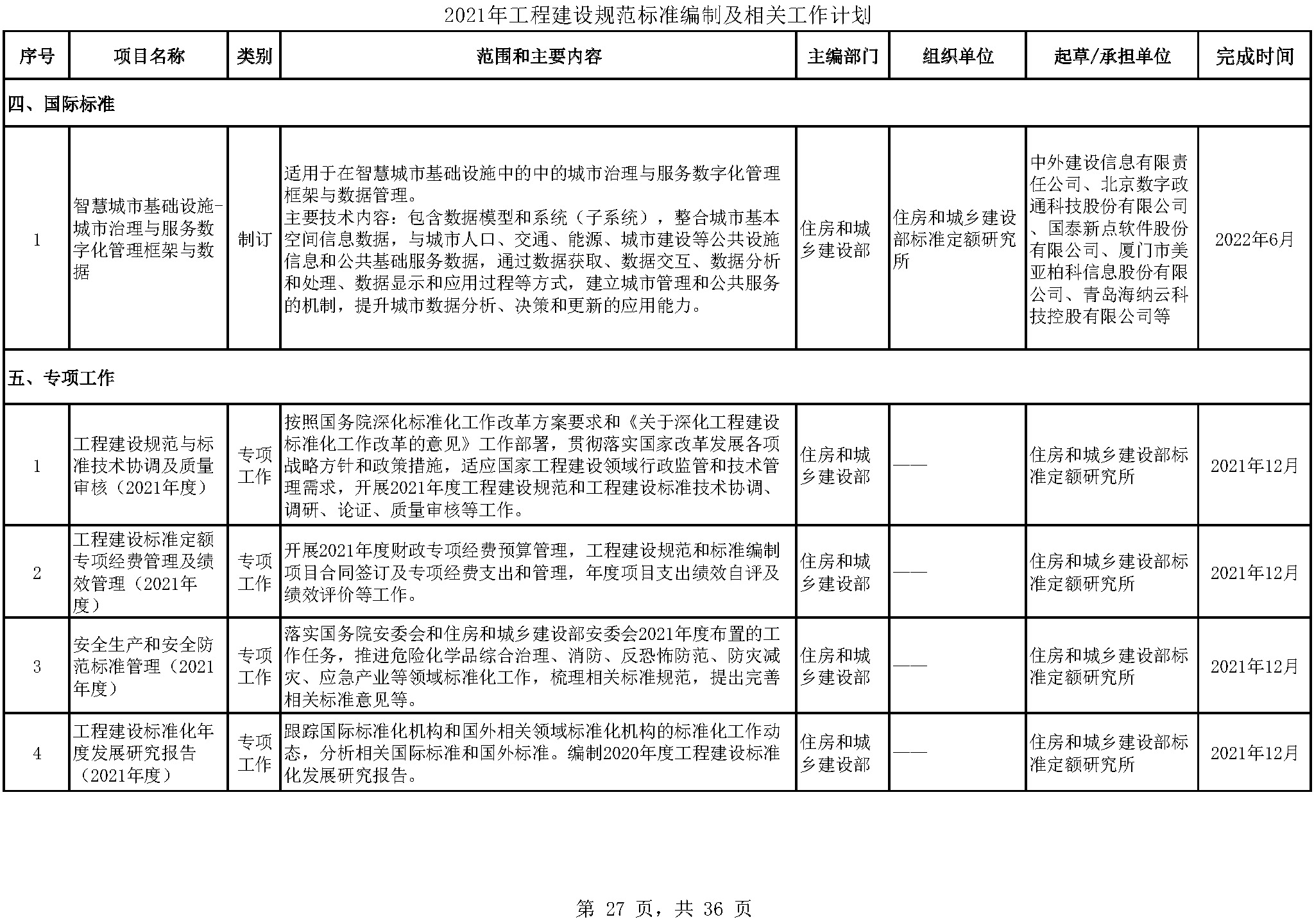 2021年工程建设规范标准编制及相关工作计划