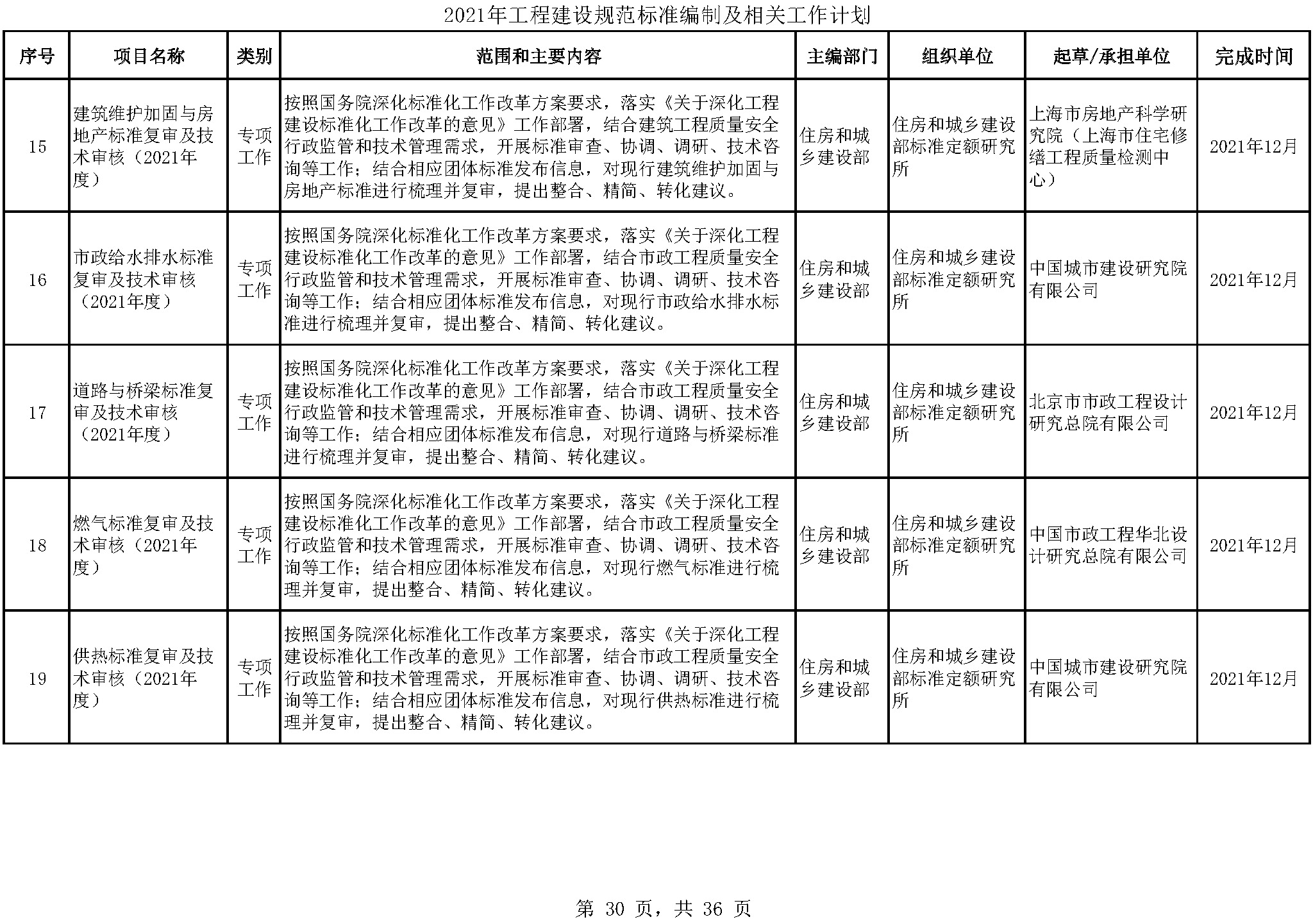 2021年工程建设规范标准编制及相关工作计划