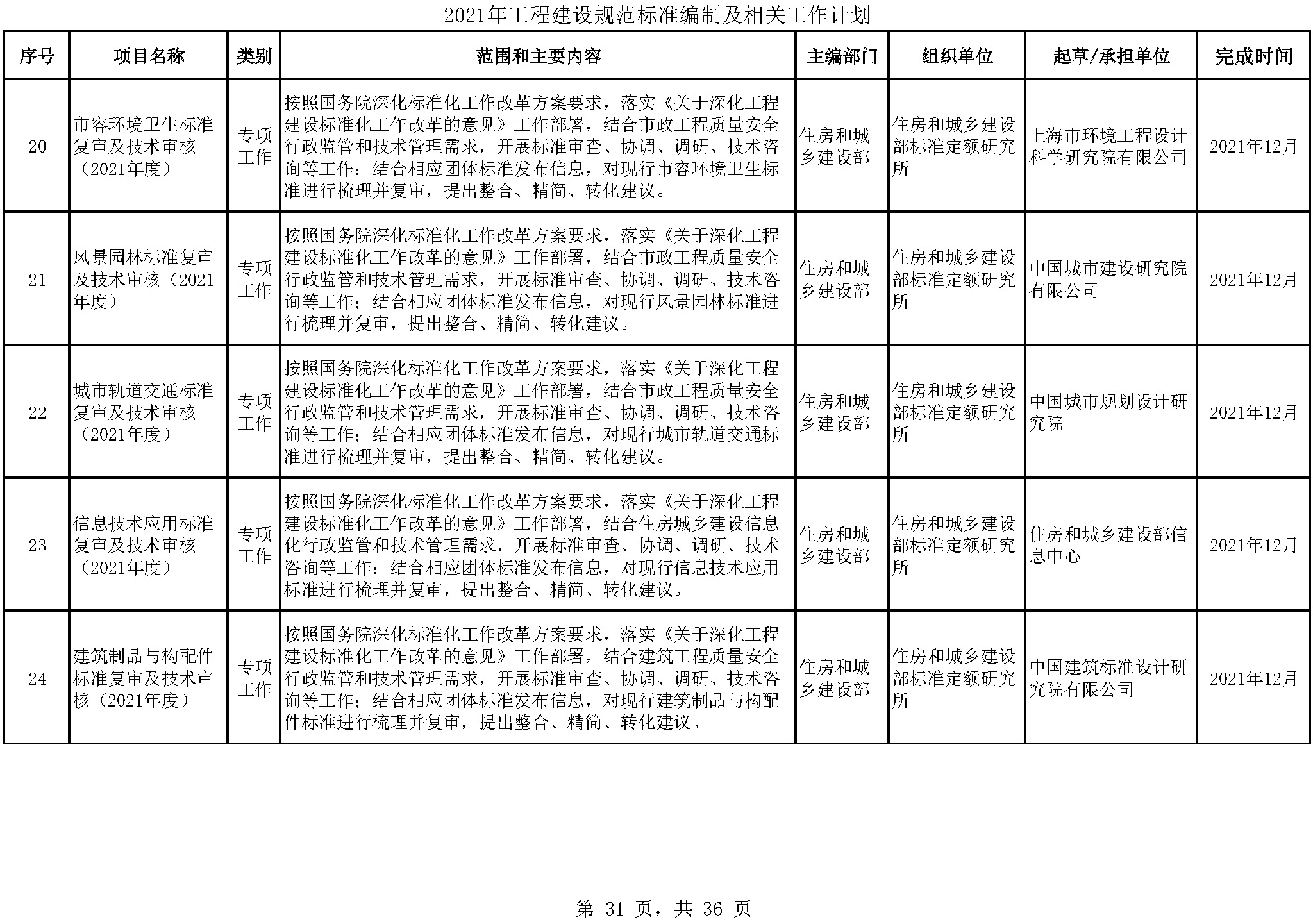 2021年工程建设规范标准编制及相关工作计划