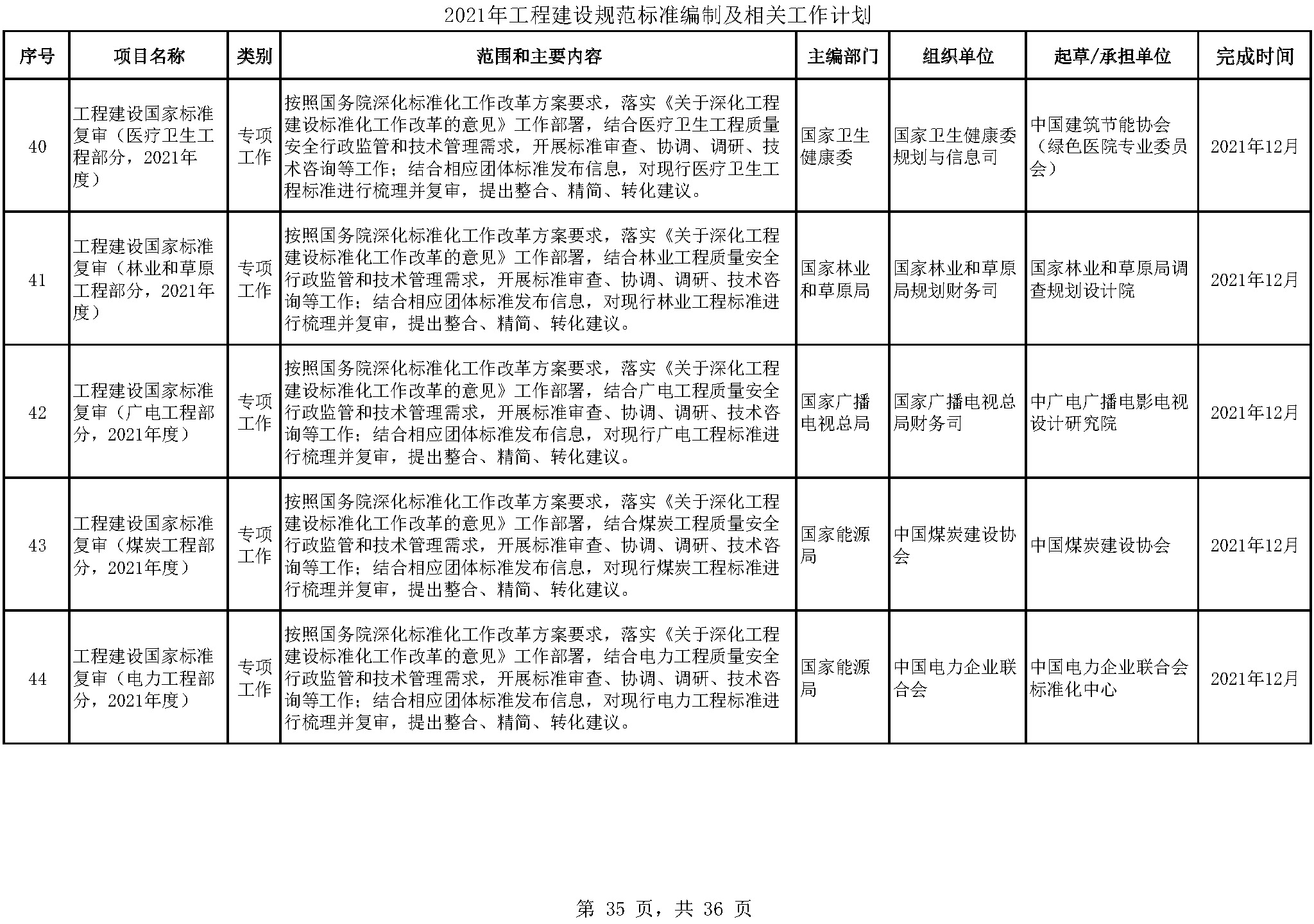 2021年工程建设规范标准编制及相关工作计划