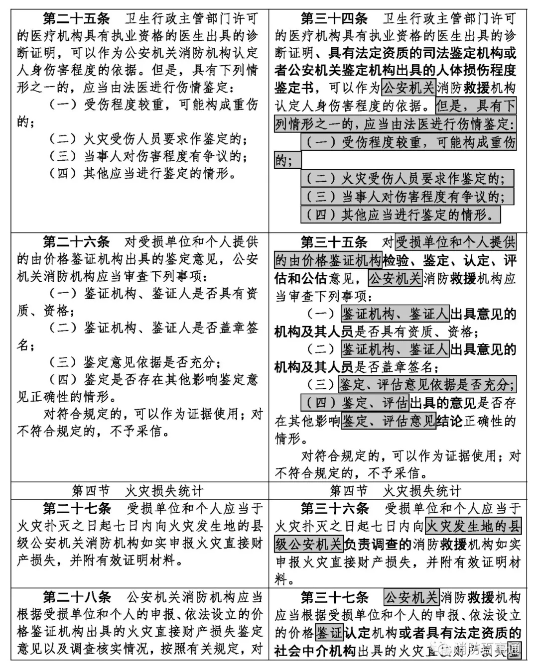 四川省政府成立西昌市经久乡森林火灾事故调查组_凤凰网