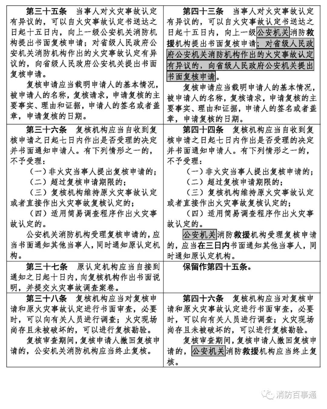 武邑县人民政府网站 规范性文件 公安部令第121号：火灾事故调查规定