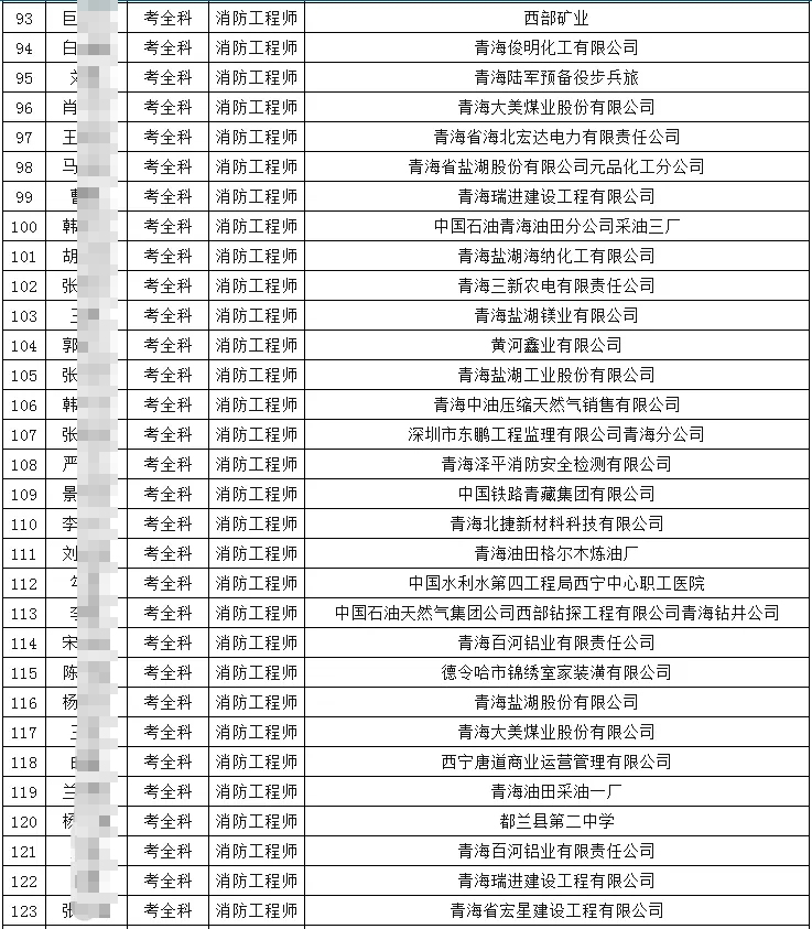 青海省2020一级注册消防工程师需考后复核人员名单