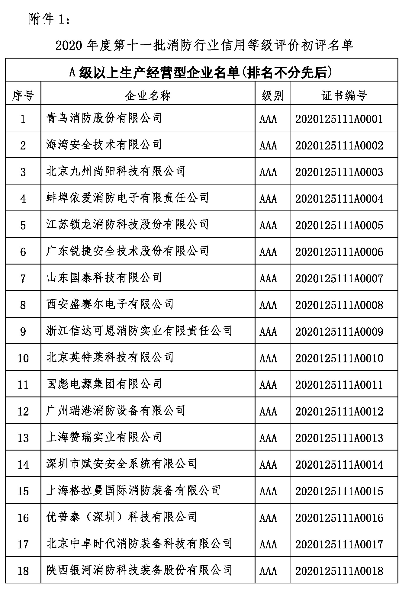 中國消防協會消防行業a級以上信用企業名單