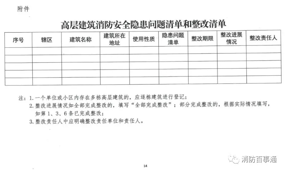 高层建筑消防安全专项整治实施方案