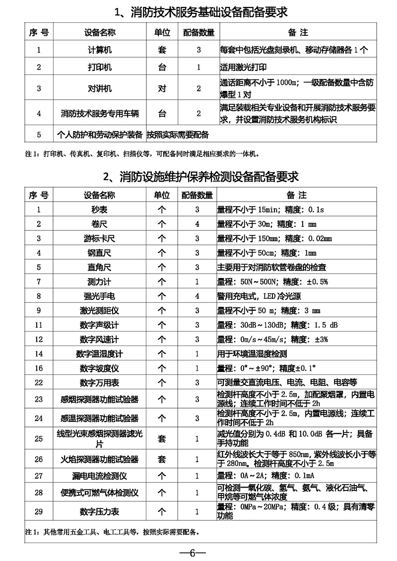 河北省消防救援总队关于开展全省消防技术服务机构专项抽查的公告