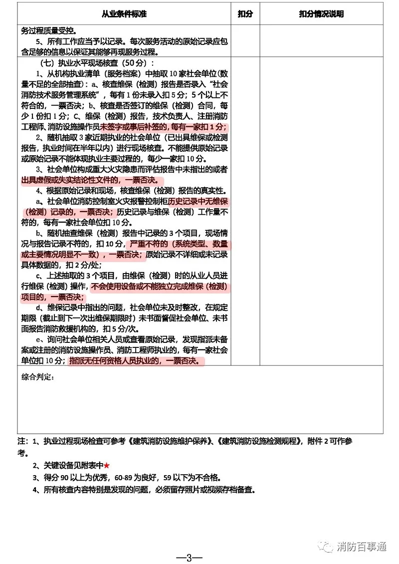 河北省消防救援总队关于开展全省消防技术服务机构专项抽查的公告