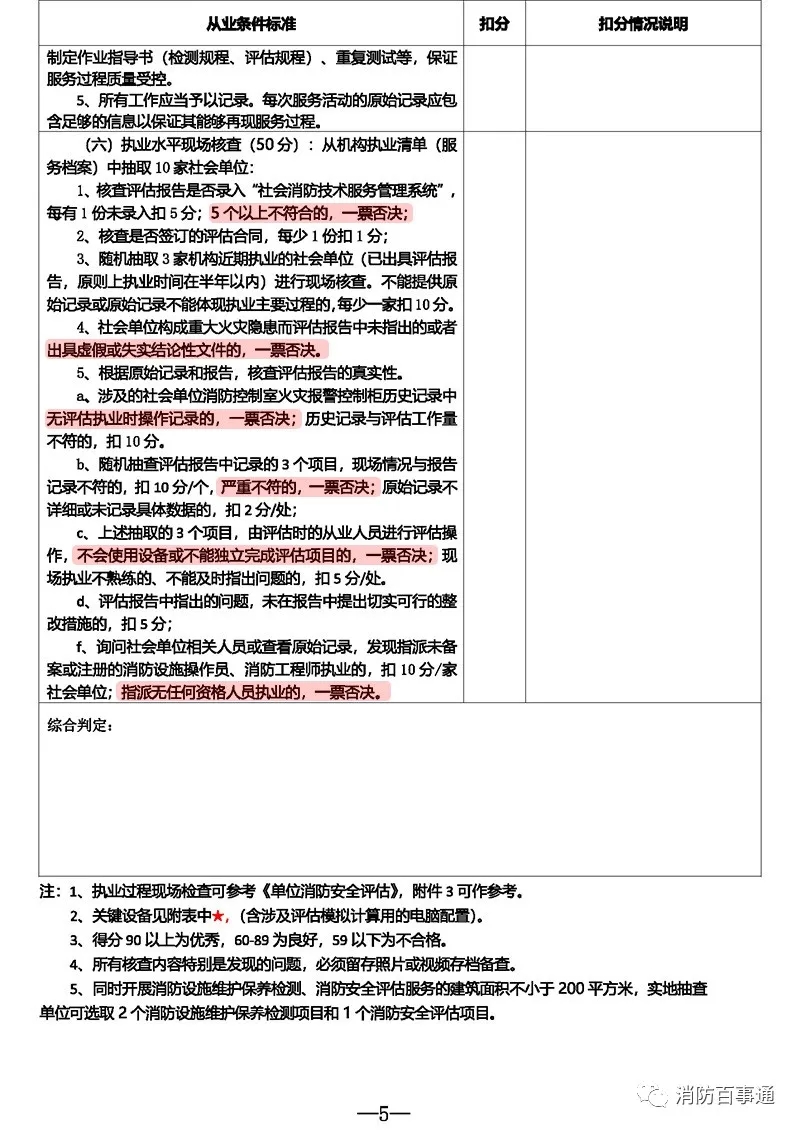 河北省消防救援总队关于开展全省消防技术服务机构专项抽查的公告