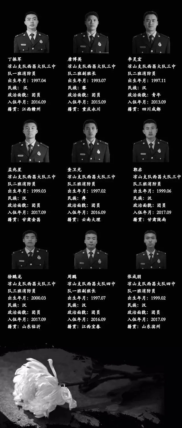 缅怀四川木里“3.30”森林火灾中牺牲的31位勇士
