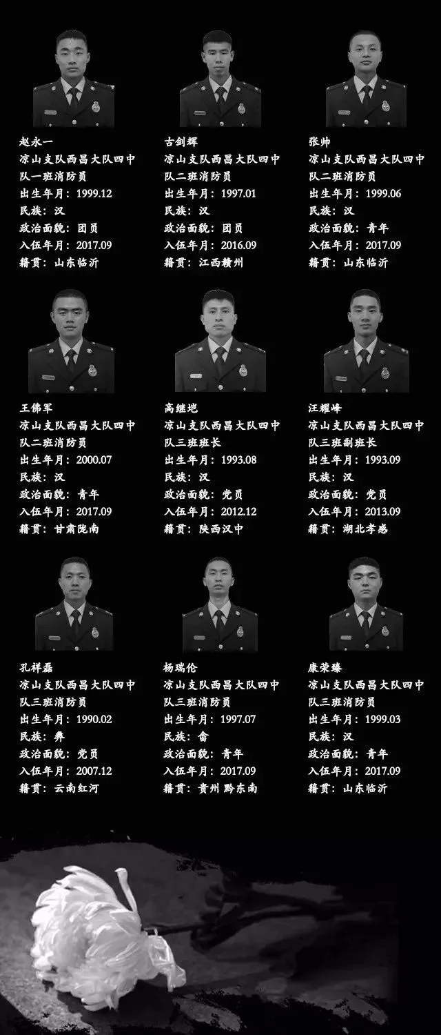 缅怀四川木里“3.30”森林火灾中牺牲的31位勇士