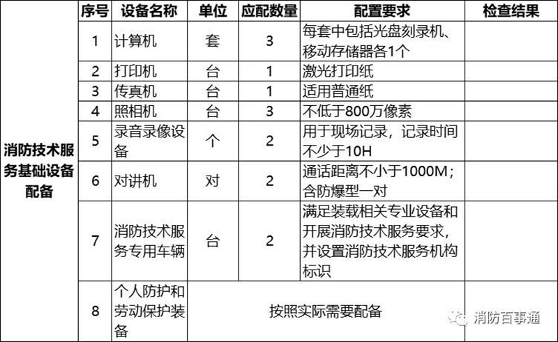 消防技术服务机构专项检查