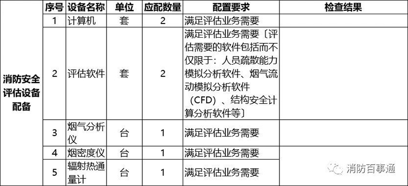 消防技术服务机构专项检查