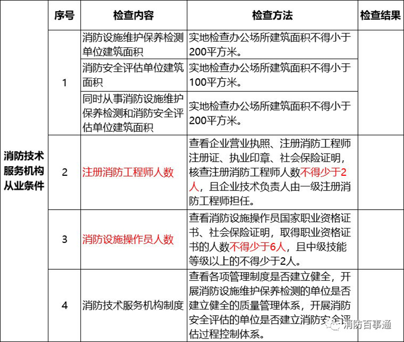 消防技术服务机构专项检查