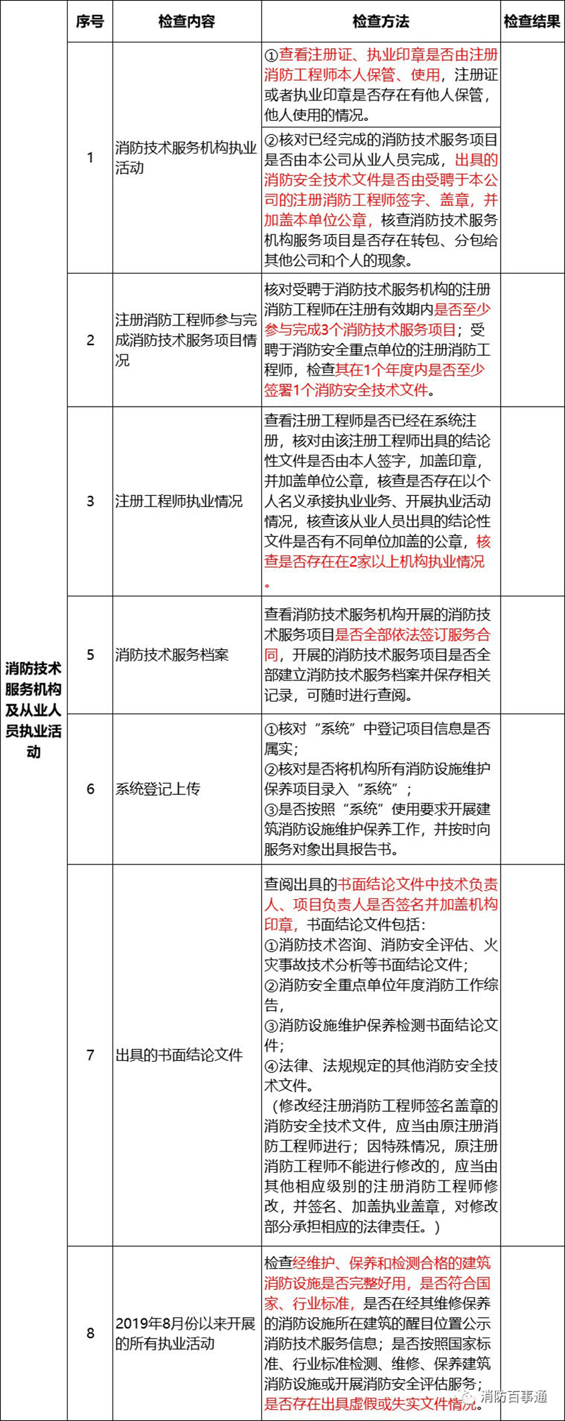 消防技术服务机构专项检查