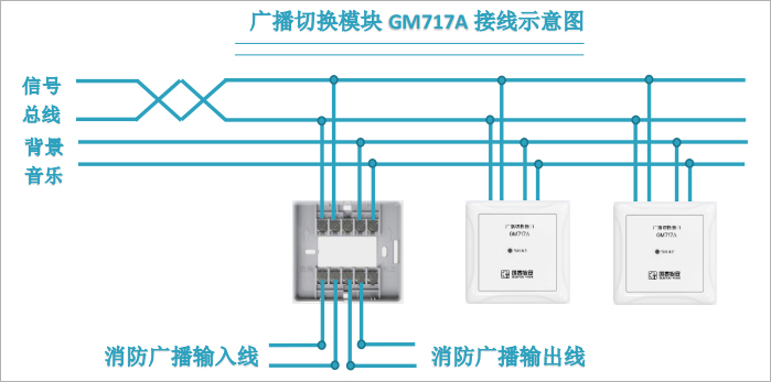 GM717A接线
