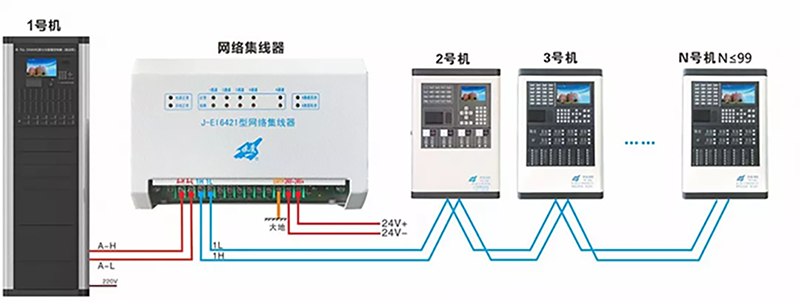 技术指导-EICAN网络运用