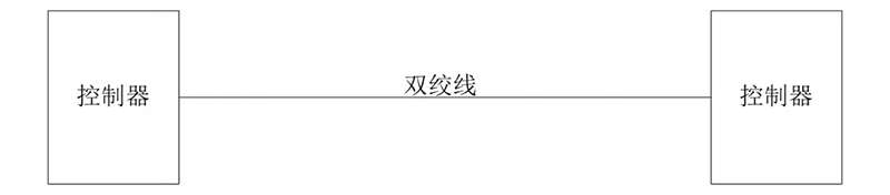 技术指导-EICAN网络运用