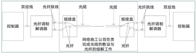 技术指导-EICAN网络运用