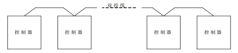 技术指导-EICAN网络运用