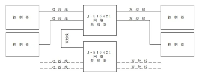 技术指导-EICAN网络运用