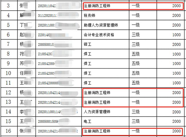 注册消防工程师证书可领取补贴