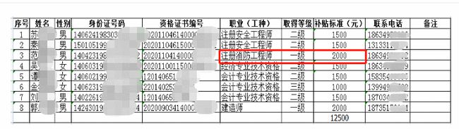 注册消防工程师证书可领取补贴