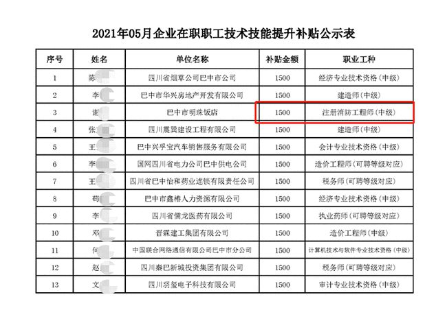 注册消防工程师证书可领取补贴