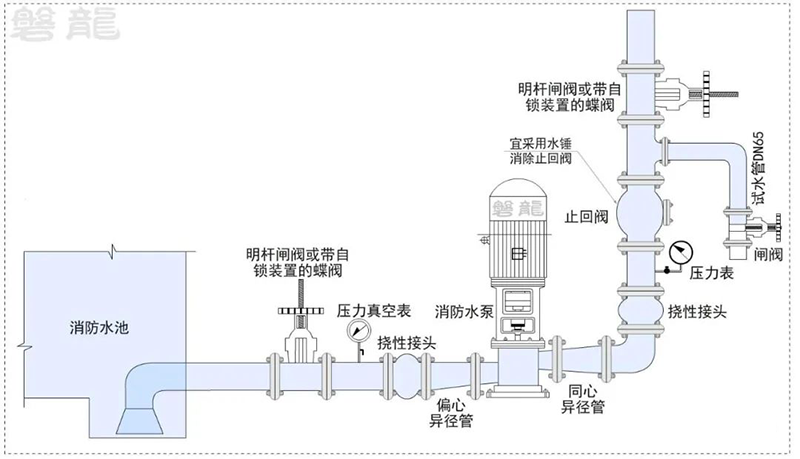 消防泵系统示意图图片