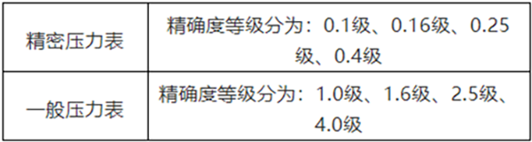 压力表-精确度、量程、检定周期！