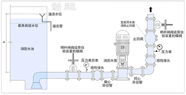 压力表-精确度、量程、检定周期！