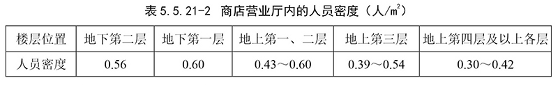 消防安全疏散| 疏散人数的计算！