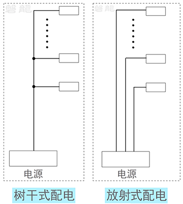 消防水泵.风机-控制柜,设计验收30问！