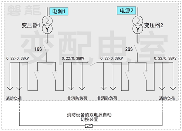 消防水泵.风机-控制柜,设计验收30问！