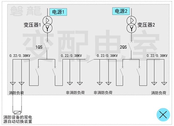 消防水泵.风机-控制柜,设计验收30问！