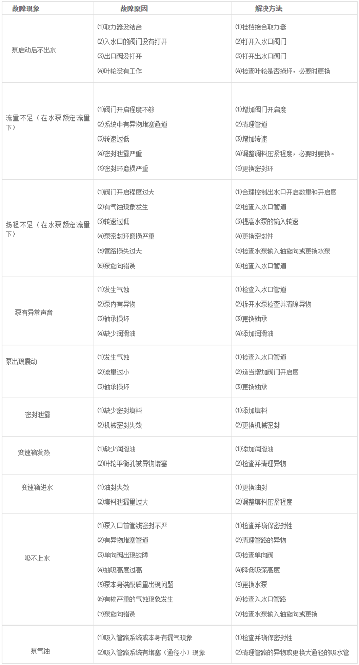 消防水泵定期检查和维护保养方法