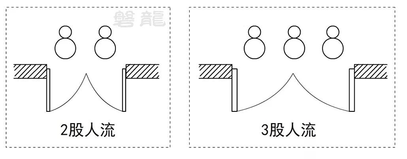 人流股数| 在消防安全疏散中的意义及应用！