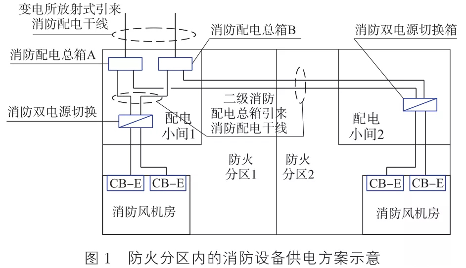 供电方案