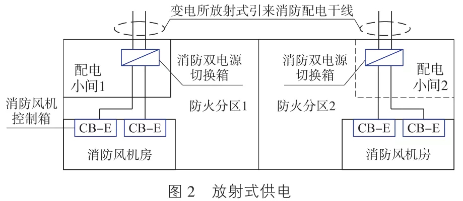 放射式供电