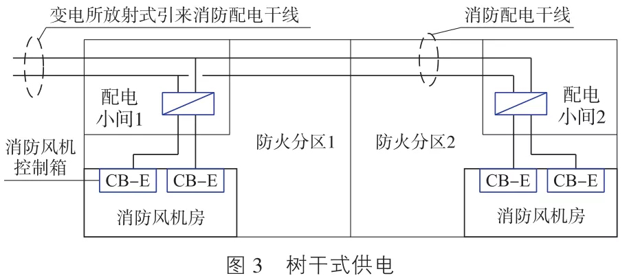 树干式供电