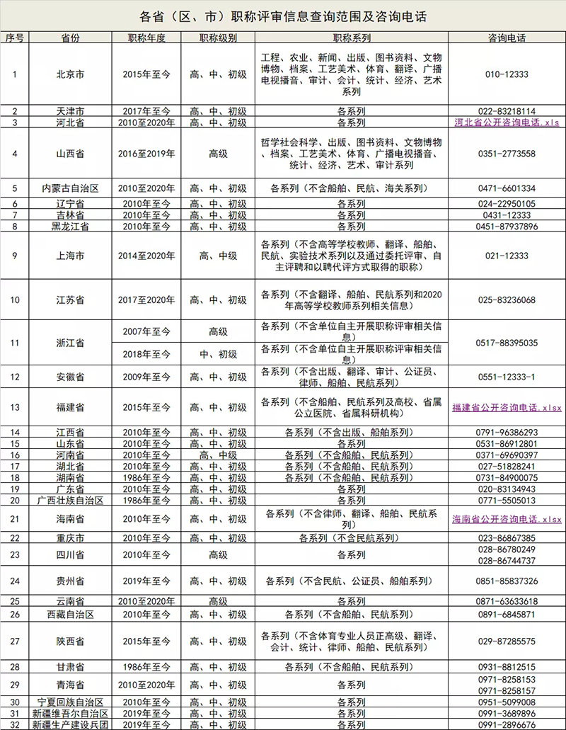 职称全国联网！查询平台正式上线试运行！