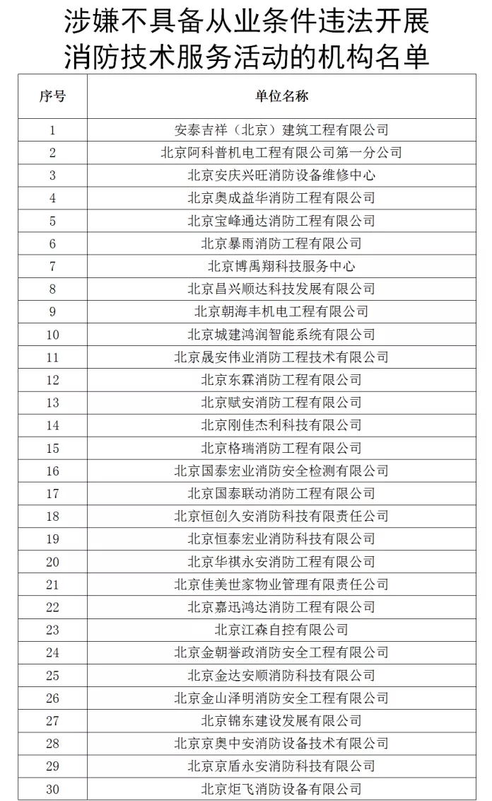 北京市消防救援总队关于对第一批涉嫌不具备从业条件从事消防技术服务活动机构名单进行公示的公告