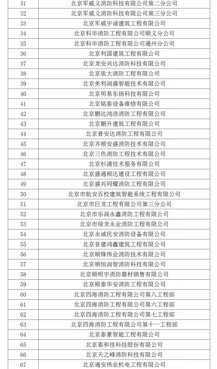 北京市消防救援总队关于对第一批涉嫌不具备从业条件从事消防技术服务活动机构名单进行公示的公告