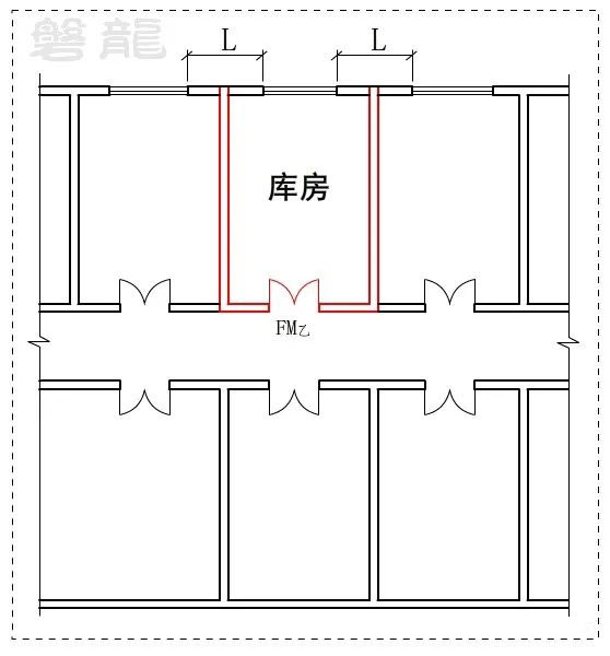 作为独立的防火单元，采用普通外窗，应考虑与建筑内部其他区域洞口的防火间距，实体墙宽度L不宜小于1.0m