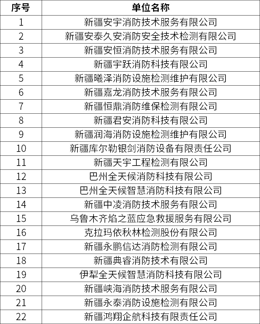 不具备从业条件从事消防技术服务活动的机构名单