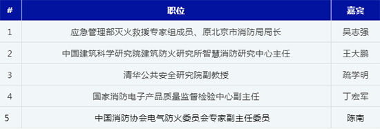 参加活动嘉宾