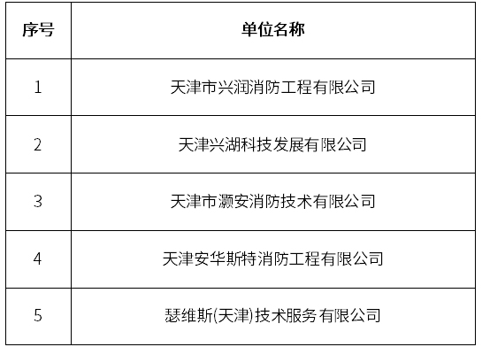 涉嫌不满足从业条件从事消防技术服务活动机构名单