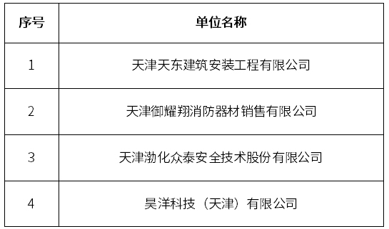 不再开展执业活动单位名单