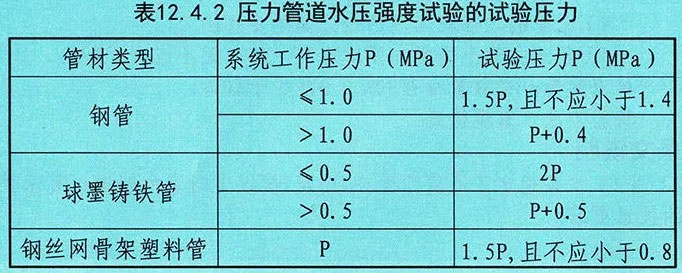试验压力